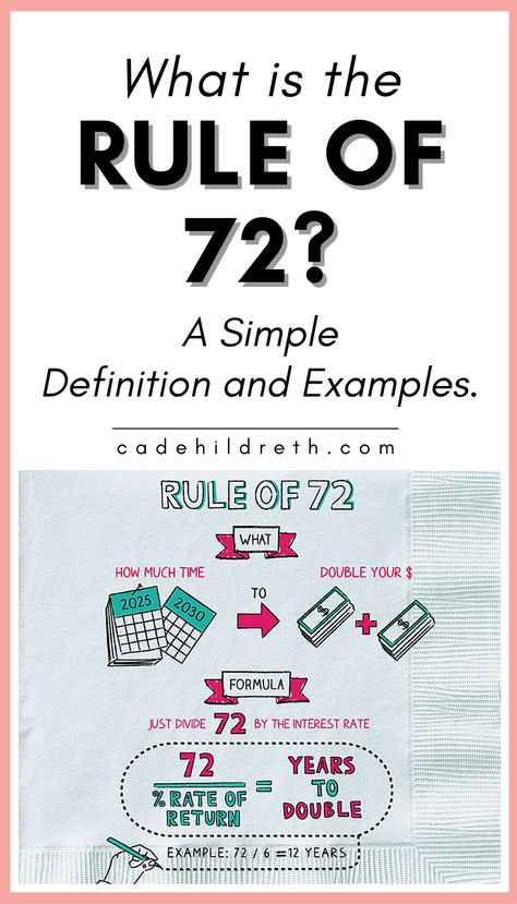 How Does the Rule of 72 of Work? The Rule of 72 works by dividing the number 72 by the annual fixed interest rate of your investment to calculate the number of years required for your investment to double in value. The Rule Of 72, Rules Of Investing, Rule Of 72 Chart, Chain Rule, Rule Of 72, Investment Strategies, Plant Paradox, Page Decoration, Interest Rate