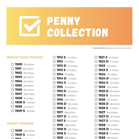 New download dropped in the shop! This checklist for coin collectors includes all US pennies from 1900-current from each mint, with quantities of each coin produced. $.99 download prints on 2 pages double sided. Try it out to keep track of your collection! As always, thanks for supporting our shop! Shop link in bio. #coincollectors #coincollecting #coincollection #pennycollector #pennycollection #pennycollecting #pennyindex #coinindex #pennyguide #coinguide #history Penny Collection, Penny Value Chart, Rare Coin Values, Old Pennies Worth Money, Vintage Glassware Antiques, Rare Pennies, Penny Values, Valuable Pennies, Money Chart