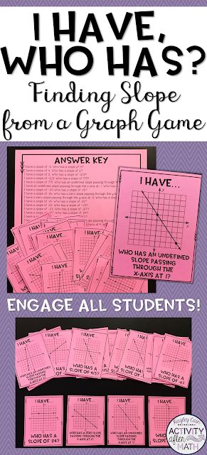 Graph Math, Slope Of A Line, Finding Slope, Teaching Algebra, School Algebra, Algebra Activities, Middle School Math Classroom, Maths Algebra, Math Intervention