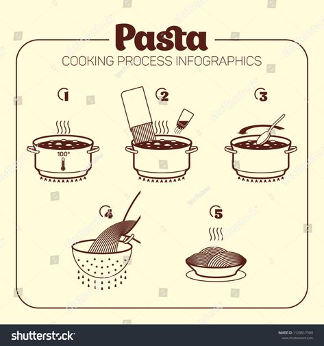 Pasta Cooking Process infographics icons #Ad , #Affiliate, #Cooking#Pasta#Process#icons Pasta Infographic, Frozen Packaging, Infographic Process, Process Illustration, Cooking Icon, Cooking Pasta, Making Pasta, Nara, Amazon Finds