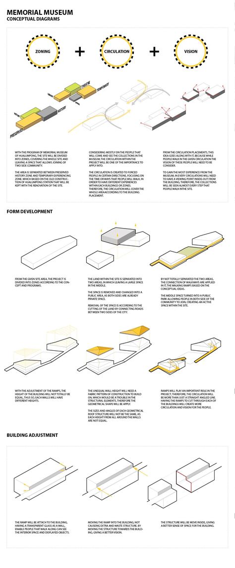 Zoning And Concept Sheet Architecture, Architecture Concept Development, Design Concept Sheet Architectural, Concept Development Sheet Architecture, Architectural Form Development, Site Concept Architecture, Conceptual Development Architecture, Design Concept Architecture Plate, Thesis Concept Sheets Architecture