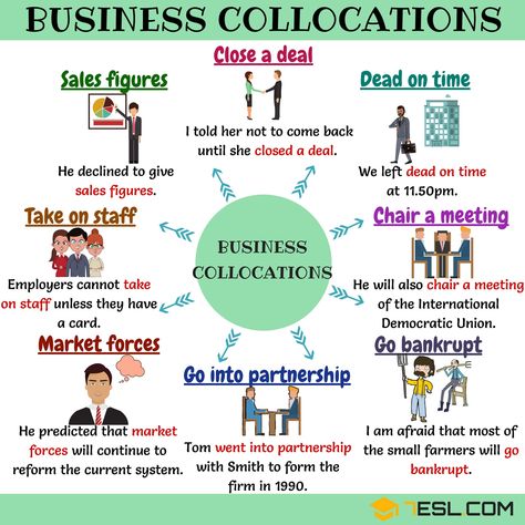 Business Phrases, English Collocations, English Teaching Materials, English Teaching Resources, English Speaking Skills, Business English, English Verbs, English Fun, Good Vocabulary