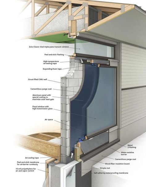 Thermal Mass Architecture, Trombe Wall Architecture, Trombe Wall, Solar House Plans, Passive House Design, Solar Heat, Passive Solar Heating, Passive Solar Homes, Build A Fireplace