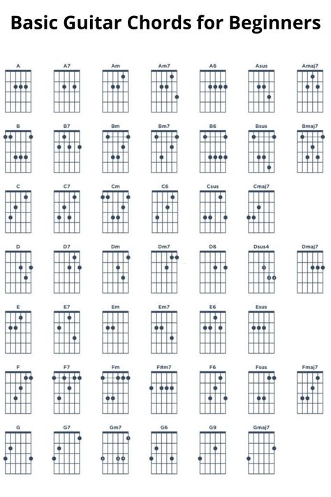 F Cord On Guitar, Guitar Chords For Beginners Learning, Beginner Chords Guitar, Cadd9 Chord Guitar, All Guitar Chords Chart, Chords Electric Guitar, Guitar Music Theory For Beginners, How To Learn Guitar By Yourself, All Chords Guitar