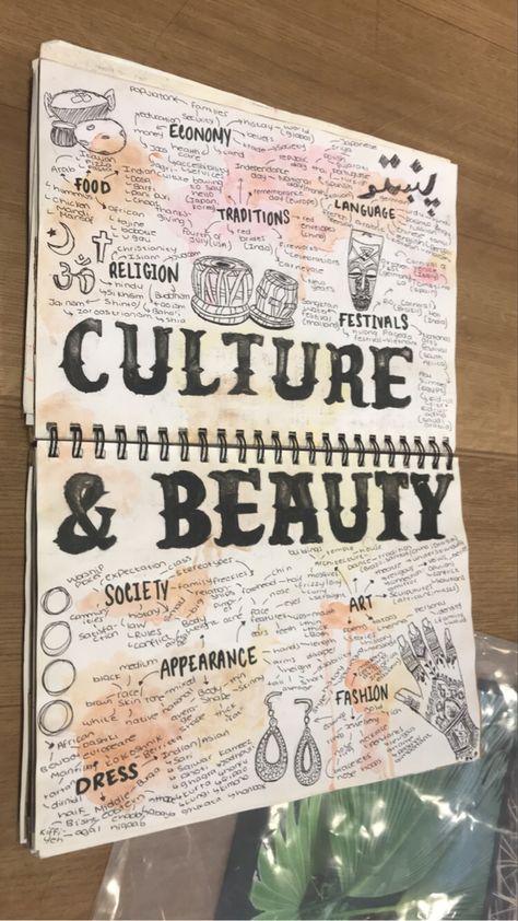 Gcse Art Culture Project, Mind Map Ideas Art Gsce, Fashion Mind Map Ideas, Art Sketchbook Mindmap Ideas, Identity Textiles Gcse, Gcse Art Our World Theme, A Level Art Mind Map Sketchbook Ideas, Visual Art Diary Inspiration, Art History Journal Ideas