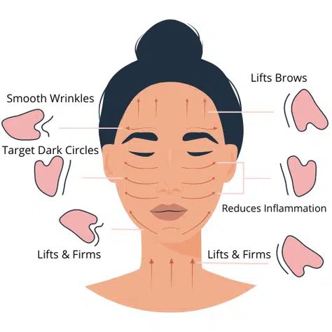 Face Scraping, Use Gua Sha, Face Massage Techniques, Facial Routine Skincare, Facial Routines, Gua Sha Massage, Gua Sha Facial, Basic Skin Care Routine, Face Roller