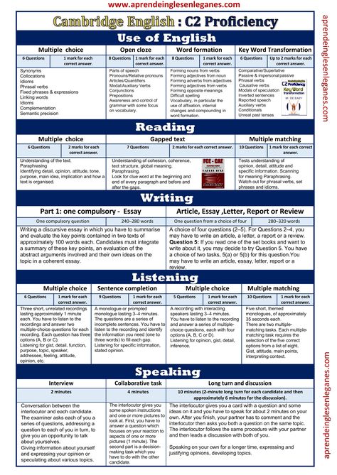 C1 Level English, English Exam Papers, English Speaking Book, English Proficiency, English Grammar Rules, English Teaching Materials, English Grammar Book, English Exam, English For Beginners