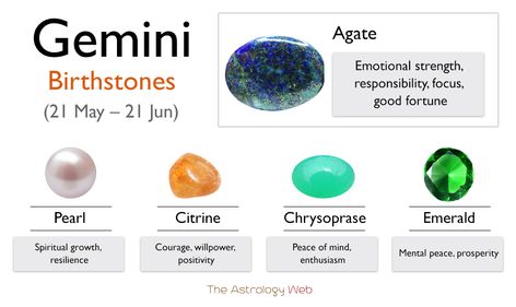 What are the lucky gemstones for Gemini men and women, list of gemstones according to month (for May, June), color and how do they function, with pictures Gemini Color, Gemini Birthstone, Gemini People, June Gemini, Zodiac Signs Elements, Zodiac Sign Gemini, Month Gemstones, Color Healing, Astrology Gemini