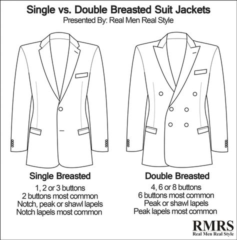 10 Suit Jacket Style Details Men Should Know | Suit Jackets Silhouettes Buttons Single Vs Double Breasted Single Vs Double Breasted Suit, Single Breasted Suit Men, Blazer Types, Types Of Blazers, Double Breasted Suit Men, Mens Fashion Suits Formal, Single Breasted Suit, Suit Guide, Types Of Suits