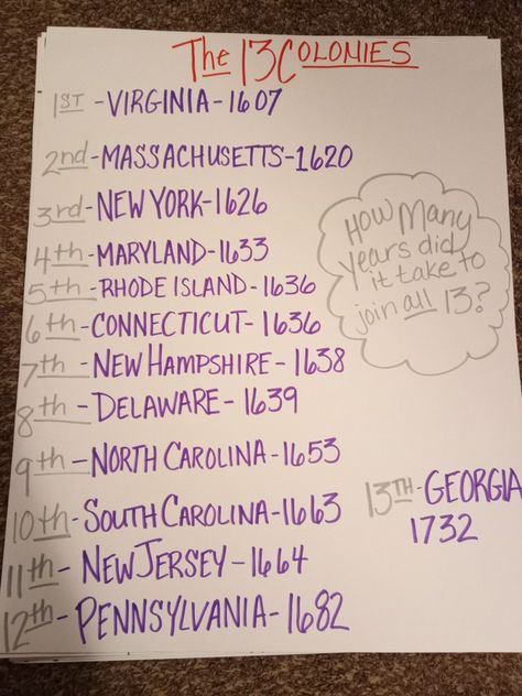 No Opt Out Anchor Chart, Social Studies Posters Middle School, Social Studies Anchor Charts Middle School, American Government Notes, Us History Anchor Charts High School, 13 Colonies Anchor Chart, Us History Anchor Charts, Anchor Chart Social Studies, Social Studies Anchor Charts