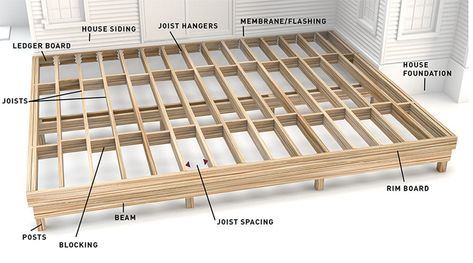 Deck-Joist-Flashing-Tape-Timbertech-Deck-Substructure-Crossection Deck Footings, Deck Patterns, Timbertech Decking, Composite Wood Deck, Laying Decking, Deck Supports, Patio Plans, Deck Framing, Deck Colors