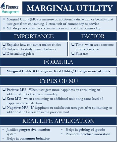 Economics Major, Commerce Notes, Marginal Utility, Cheet Sheet, Learn Economics, Accounting Notes, Micro Economics, Economics Notes, Indian Law