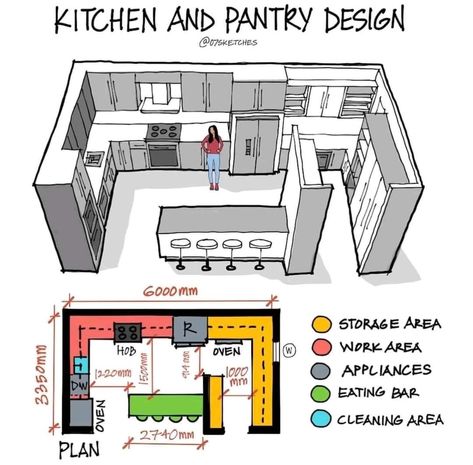 Kitchen And Pantry, Desain Pantry, Kitchen Layout Plans, Sims 4 House Plans, Sims 4 House Building, House Floor Design, Sims 4 House Design, Sims House Plans, House Layout Plans