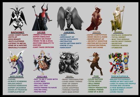 Demon Hierarchy, Types Of Characters, Jungian Archetypes, Chaos Magick, Which Character Are You, World Mythology, Toy Bonnie, My Demon, Romantic Goth