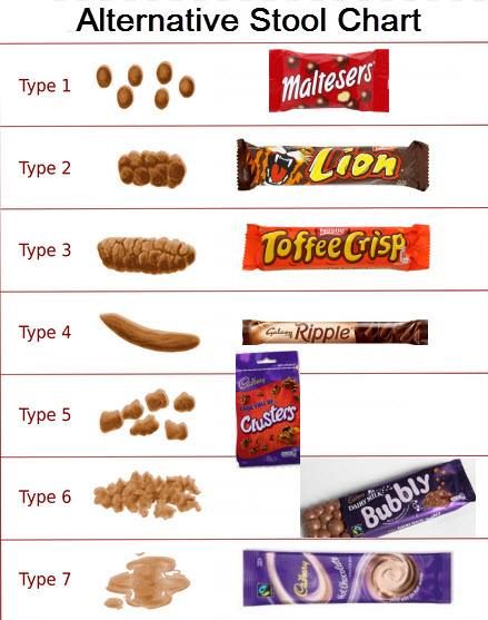 Carolyn Dawson on Twitter: "You know you work in #infectionprevention when your sister sends you this picture...because it reminds them of you! https://t.co/tSKTTgfW8Y" Bristol Stool Chart Cake, Poop Party, Bristol Stool, Medical Microbiology, Bristol Stool Chart, Stool Chart, Toilet Humour, Hospital Ideas, Nurse Things