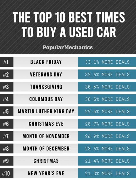 Car Checklist, Car Care Tips, Buy Used Cars, Road Trip Car, Car Buying Tips, 3d Printing Education, Future Cars, Car Purchase, Martin Luther King Day