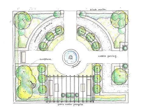 Formal design could work well for a front garden landscape with a driveway to the side and an entry porch where the pergola is. Garden Design Layout Landscaping, Formal Garden Design, Kitchen Gardens, English Garden Design, Landscape Design Drawings, Front Garden Design, Cottage Garden Design, Garden Design Layout, Garden Wallpaper