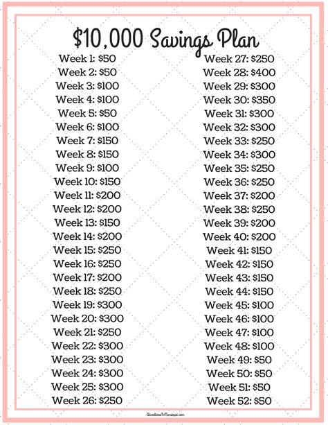 Christmas Budget Savings Plan, 5000 Savings Plan In 100 Days, 3000 In 3 Months Savings Plan, 10 Grand Savings Plan, 10k In Savings, 20 000 Savings Plan 6 Months, Savings In 6 Months, 10k Savings Challenge 3 Months, 10 000 Savings Plan In 100 Days