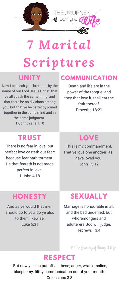 Scripture On Being A Good Wife, God Centered Relationship Quotes Couple, Marriage Devotional Quotes, Bible On Marriage, Scripture On Relationships, Marriage Scripture Bible, Scripture On Marriage, Scriptures On Marriage, Scriptures On Relationships