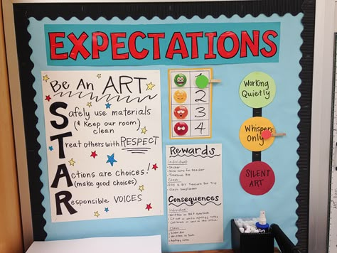 Middle School Classroom Decorating Ideas, Art Classroom Rules, Art Room Rules, Art Classroom Organization, Art Room Doors, Elementary Art Classroom, Middle School Classroom Decor, Art Room Posters, Art Bulletin Boards