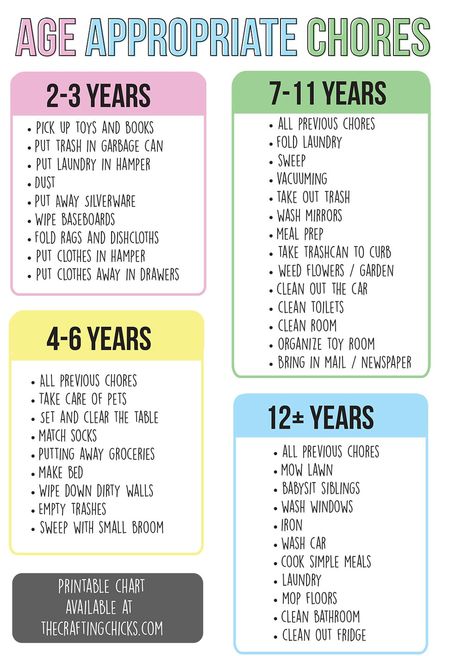 Age Appropriate Chores - Chores your kids can do at every age!  Printable chart on The Crafting Chicks Appropriate Discipline By Age, Consequences For Kids By Age, Kids Chores By Age, Chores For Toddlers, Chores By Age, Kid Chores, Chores For Kids By Age, Rutinitas Harian, Age Appropriate Chores For Kids