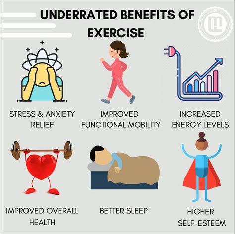 Different Kinds Of Exercise, Benefits Of Fitness, Gym Material, Exercise Poster, Whiteboard Ideas, Benefits Of Working Out, Exercise Benefits, Fitness Site, Benefits Of Sports