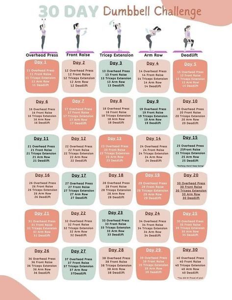 Fit and Fabulous after 50 Women's Wellness Community | 💪 30-day dumbbell weight challenge 💪 | Facebook At Home Dumbell Workout, Weight Challenge, Weights Workout For Women, Mini Trampoline Workout, Kettlebell Challenge, Fit And Fabulous, Healthy Book, Dumbell Workout, Wellness Community