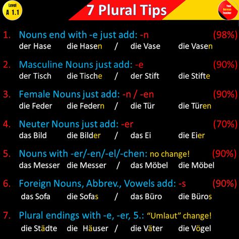 German A1 Level Material - A German language learning hompage where we teach you how to speak German, common German phrases, pronunciation and much more from basic German for beginners up to fluent German for higher intermediate German learners. Dutch Grammar Rules, German Grammar Rules, German A2, German Nouns, Plural Rules, German Teacher, German Phrases Learning, German Lessons, German Vocabulary