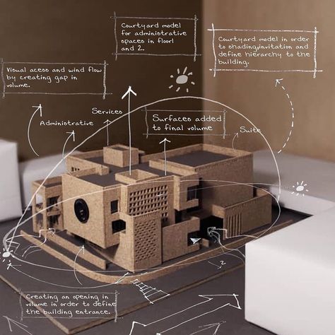 Chipboard Architecture Model, Design Brief Architecture, Maquette Architecture Models, Arch Model Concept, Precedent Study Architecture, Building Model Architecture, Art Studio Architecture, Architecture Site Model, Architecture Notes