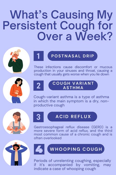 Most coughs are caused by minor viral infections and usually clear up within a few days. But as many as one in five people have a persistent cough that just doesn’t seem to go away. And it can be hard to identify the problem, because there are a number of other health conditions that can cause a cough that seems like it’ll never end. Chronic Cough Remedies, Help Stop Coughing, What Can Help Stop Coughing, Stop Coughing Fast, How To Cough Up Mucus Chest Congestion, Yleo For Cough, Productive Cough, Persistent Cough, How To Stop Coughing