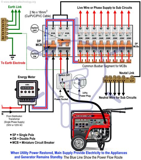 Changeover Switch Wiring, Home Generator, Generator Transfer Switch, Audio Mobil, Emergency Generator, Basic Electrical Wiring, Diy Generator, Home Electrical Wiring, Electrical Circuit Diagram