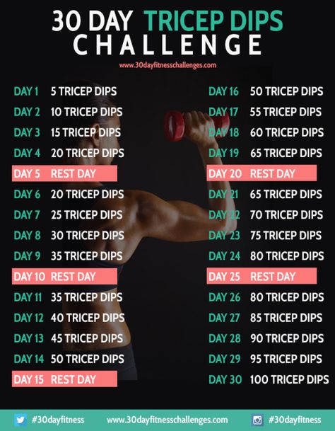 30 day tricep dips challenge chart Bądź Fit, Exercise Challenges, Project 50, Exercise Challenge, Challenge Workout, Workout Challenges, Jen Selter, Kettlebell Workouts, Monthly Challenges