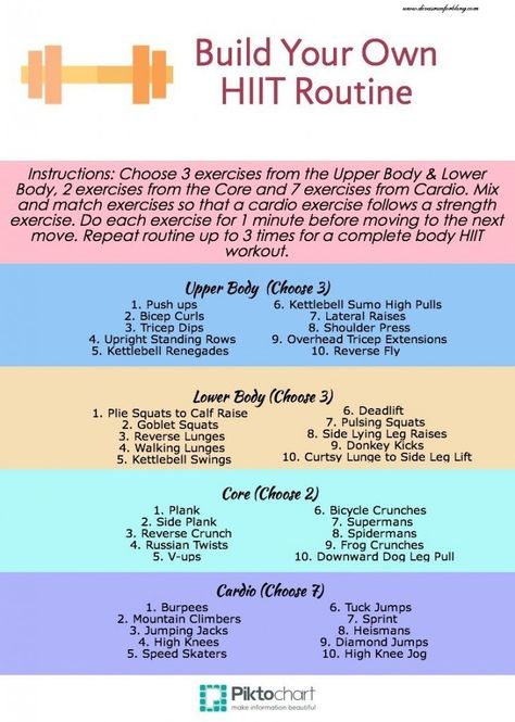 Inner Leg Workout, Hiit Routine, Beachbody Workout, Beginner Workouts, Tabata Workouts, Easy Yoga Workouts, High Intensity Interval Training, Body Fitness, Strength Workout