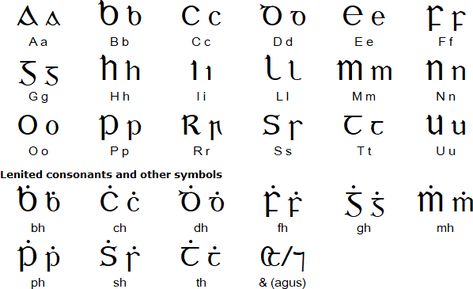 Gaelic Alphabet, Gaelic Font, Celtic Lettering, Irish Alphabet, Stone Lettering, Irish Font, Celtic Folklore, Celtic Alphabet, Ogham Alphabet