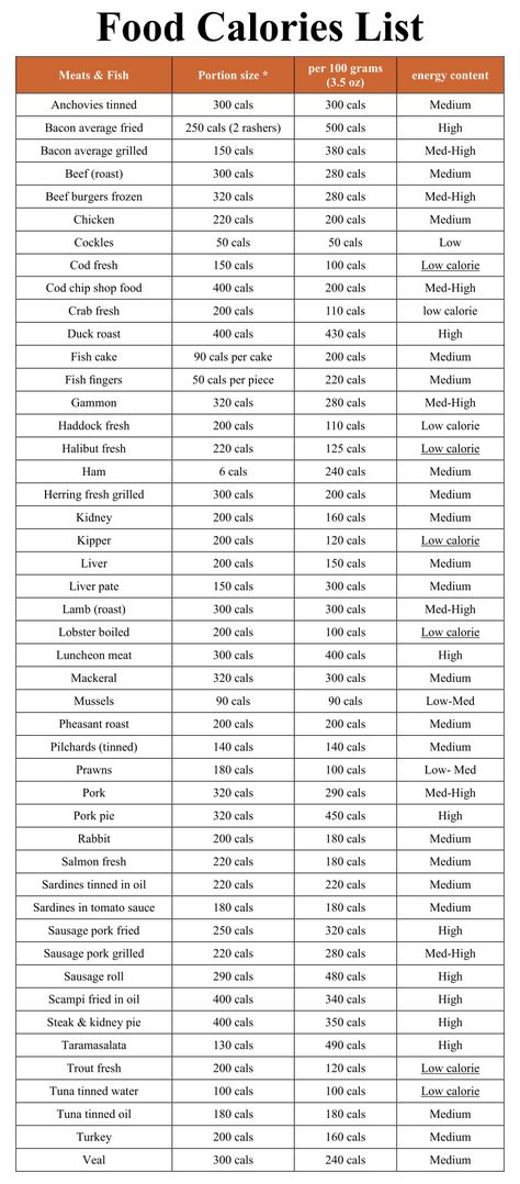 Calorie Counter For Common Foods Meat Calories Chart, Calories In Food Chart Diet Plans, Common Food Calorie Chart, Meat Calorie Chart, Calorie Counter Template, Food Calories Chart, Food Calories List Diet Plans, Calorie Counter Printable, Calorie Counting Chart Printable