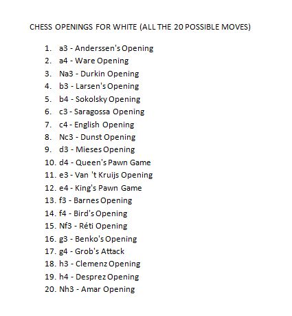 Chess! All 20 possible openings for white with their names. Best Opening Chess Moves, Chess Notes, Chess Opening Moves, Dark Academia Activities, Chess Basics, Chess Aesthetic, Chess Tricks, Chess Rules, Chess Openings