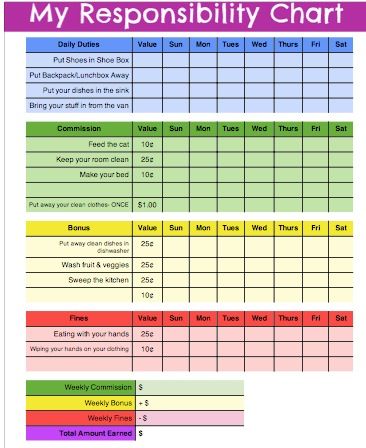 With the new year comes new goals! Mariah has a round up of chore charts that can help the whole family stay on track and start the year off right. Printable Allowance Tracker, Allowance Chore Chart, Allowance Chart, Chore Ideas, Chore Rewards, Free Printable Chore Charts, Goals Tracker, Kids Routine, Pack List