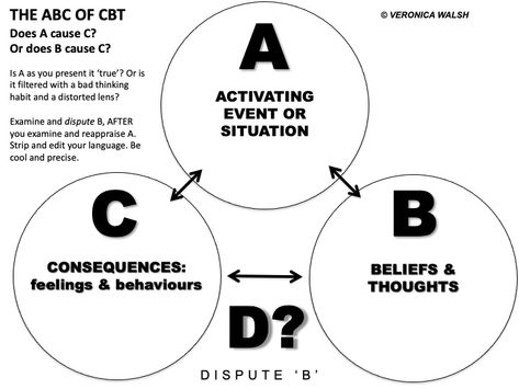 Distorted Thinking, Automatic Thoughts, Therapy Worksheets, The Abc, Self Regulation, Cognitive Behavioral Therapy, Behavioral Therapy, Thoughts And Feelings, Social Work