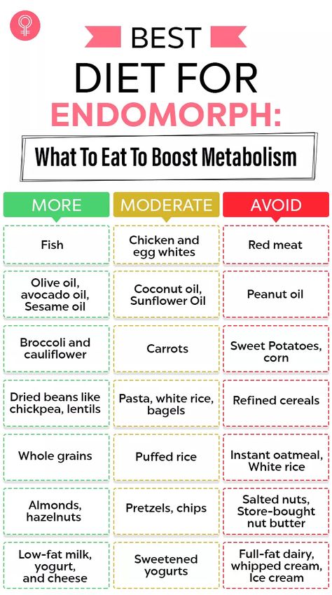 Endomorph Diet Plan, Endomorph Diet, Salted Nuts, Baking Powder Uses, Baking Soda Beauty Uses, Instant Oatmeal, Carb Cycling, Makanan Diet, Best Diet