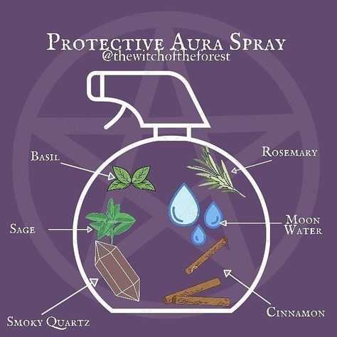 Protection Spray Witchcraft, Aura Spray, Witch Things, Ritual Magic, Protection Spray, Spells For Beginners, Jar Spells, Magia Das Ervas, Spell Jars