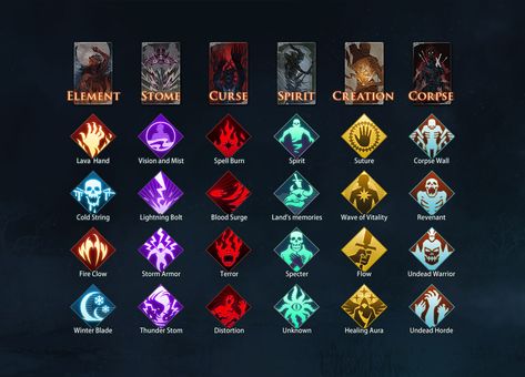 ArtStation - Mage Spell Icons, Karayune Nicky Lightning Spell, Alien Concept, Game Interface, Game Design, Design, Bonito