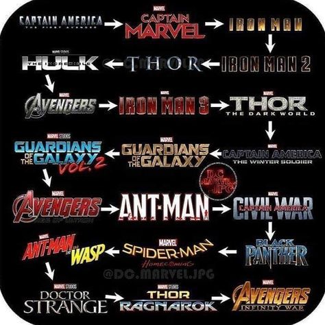 Marvel Timeline, Movies To Watch List, Marvel Movies In Order, Miss Marvel, Robert Downey Jr., Marvel Facts, Movies Quotes, Dc Movies, Marvel Films