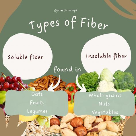 🥑 Improve Your Gut Health with Fiber! 🥗 🤔 What is Fiber? Dietary fiber is a type of carbohydrate found in plant-based foods. It’s essential for maintaining a healthy gut. 🌿 Types of Fiber 1. Soluble Fiber: Dissolves in water to form a gel-like substance. Found in oats, fruits, and legumes. 2. Insoluble Fiber: Adds bulk to stool and helps food pass more quickly through the stomach and intestines. Found in whole grains, nuts, and vegetables. 💚 Benefits of Fiber for Gut Health 1. Promotes... Increase Fiber Intake, Benefits Of Fiber, Quinoa Oats, Insoluble Fiber, Gut Inflammation, Improve Your Gut Health, Lentils Beans, Whole Grain Cereals, Types Of Fibres