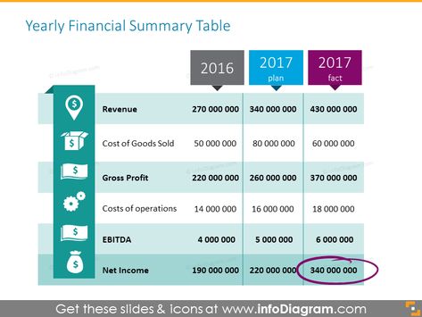 Data Table, Business Graphics, Data Visualization Design, Creative Tables, Data Design, Info Graphics, Design Infographic, Info Design, Infographic Design Inspiration