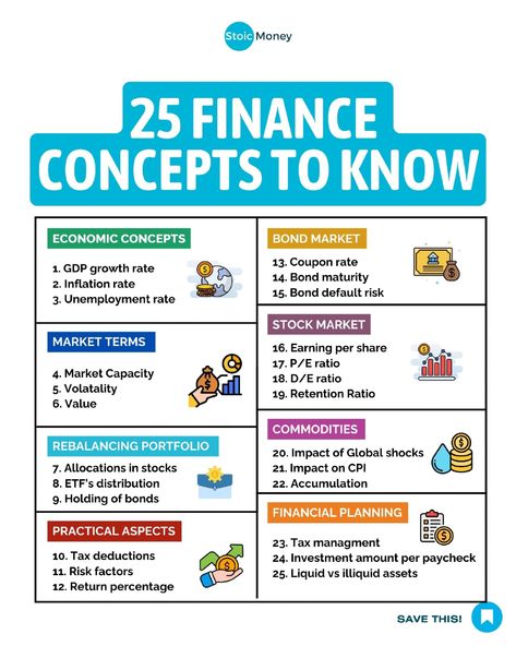 Know these 25 finance concepts before you dive into investment.   All their Success Stories are documented with a Video Testimonial in my website.  I believe it's our responsibility to learn not only how to EARN money, but also how to INVEST money.  That's the only way to unlock a safer future for ourselves and our families.  So if you are ready to learn make sure to follow me @stoicmoneycoach!  #financialjourney #investingeducation #indexinvesting #etfinvesting #beginnerinvesting" Learning Stock Market, Finance For Beginners, How To Invest Money, Investments For Beginners, How To Invest, Money Investment Ideas, Learning Business, Trading Indicators, Money Management Activities