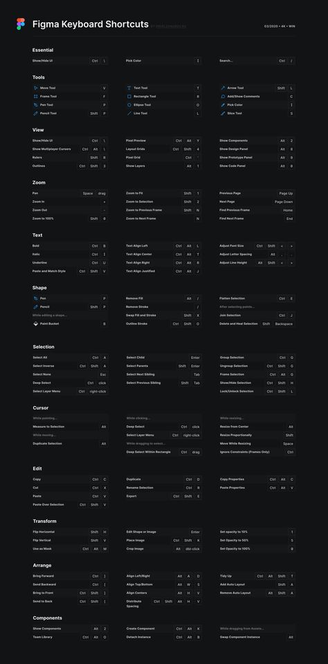 Figma shortcuts cheat sheet with all the essential keyboard commands at a glance. #Figma #design #shortcuts #productivity #tips Figma Shortcuts Windows, Figma Shortcut Keys, Figma Cheatsheet, Figma Shortcuts, Figma Hacks, Grid Web Design, Slider Ui, Ux Design Principles, Ui Design Principles