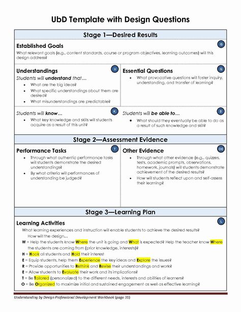 Backwards Design Lesson Plan Template New 30 Backwards Design Unit Plan Template In 2020 with Images Backwards Design, Instructional Design Templates, Unit Plan Template, Curriculum Template, Lesson Plan Format, Computer Literacy, Lesson Plan Template, Daily Lesson Plan, Printable Lesson Plans