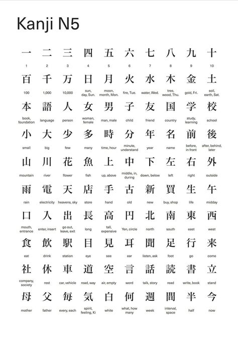 Japanese Kanji Chart, Japanese Alpabhet English, Manga In Japanese, Japanese N5 Kanji, Japanese Grammar N5, N5 Kanji Chart, Kanji Alphabet, Colors In Japanese, Japanese Numbers