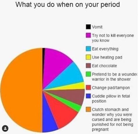 18 Relatable Period Memes For Those On Red Alert - Memebase - Funny Memes Humour, Angel Meme, Wow Meme, Period Jokes, Period Humor, Period Hacks, Relatable Meme, Crush Memes, Boyfriend Memes