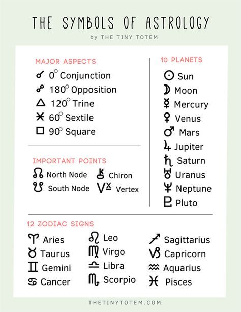 Aries And Sagittarius, Chart Astrology, Numerology Chart, Birth Chart Astrology, Learn Astrology, Astrology Tarot, Astrology Numerology, Astrology Chart, 12 Zodiac Signs